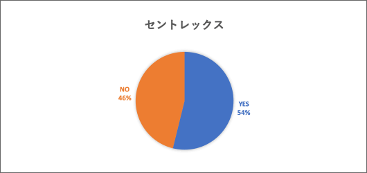 セントレックス