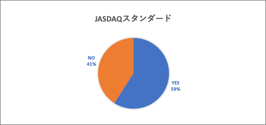 JASDAQスタンダード