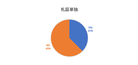 札証単独