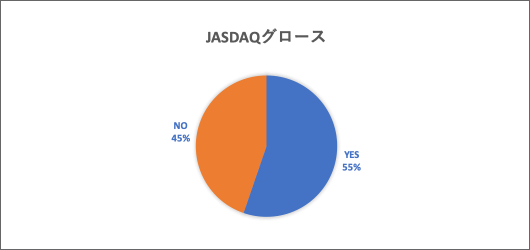 JASDAQスグロース