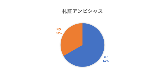札証アンビシャス