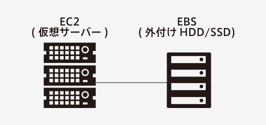 logw_title_ebs