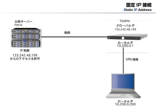 logw_title_ip