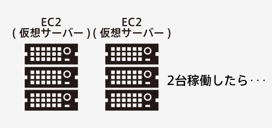 logw_title_ec2