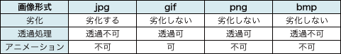 画像フォーマット