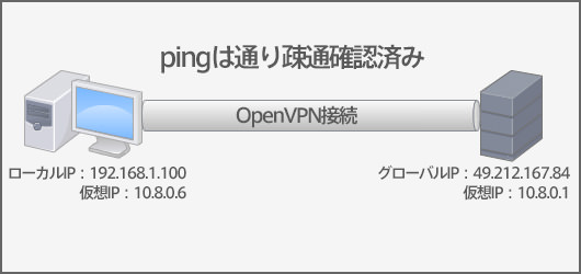 前提確認
