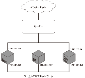 network_composition_figure