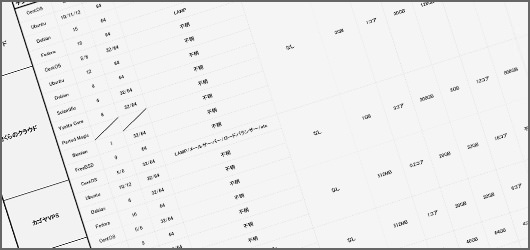 クラウドサーバー一覧表